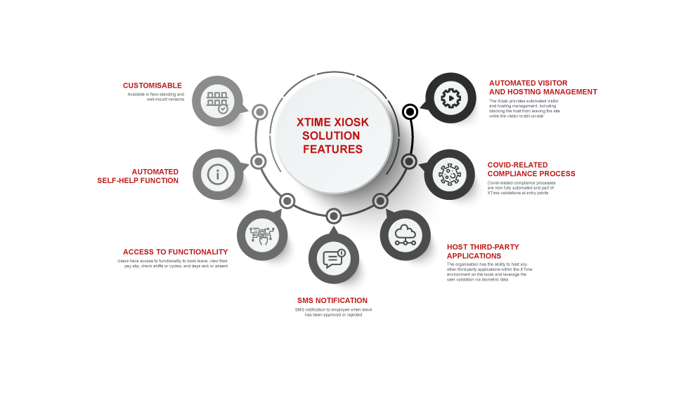 XTime-Xiosk-solution
